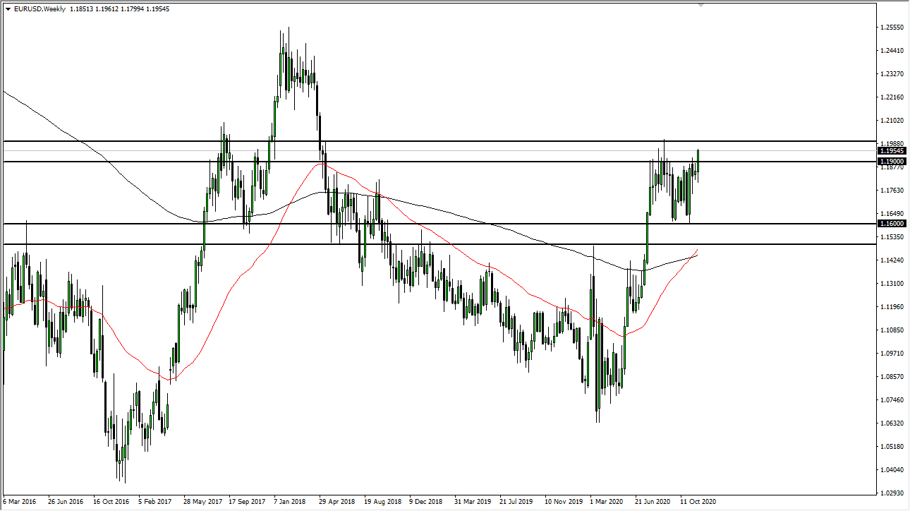 الرسم البياني لليورو مقابل الدولار الأمريكي